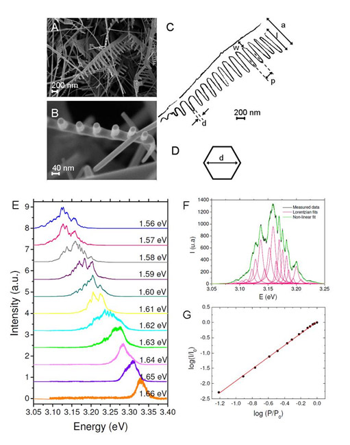 nanofotonica-nanocavidades-semiconductoras