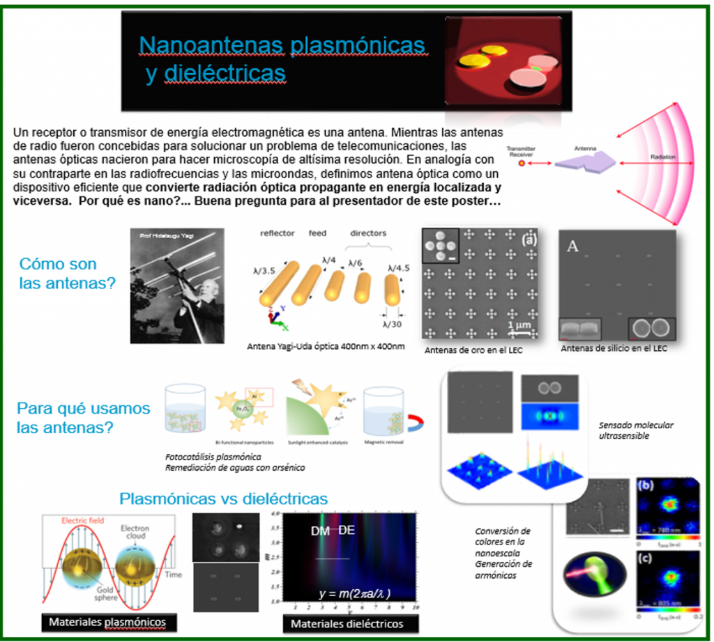 nanoantenas